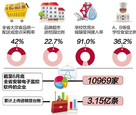 学校食堂开办“透明厨房”，让学生看得见吃上放心饭！