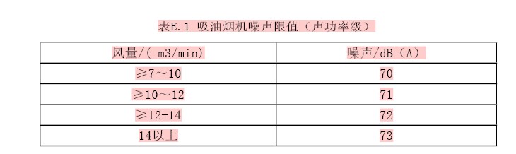 2014年中国吸油烟机产品发展及趋势展望