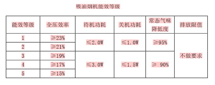 2014年中国吸油烟机产品发展及趋势展望