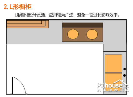 选橱柜有讲究 量身定制最时尚