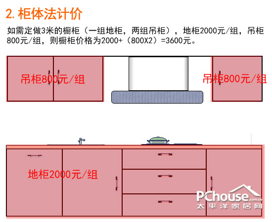 选橱柜有讲究 量身定制最时尚